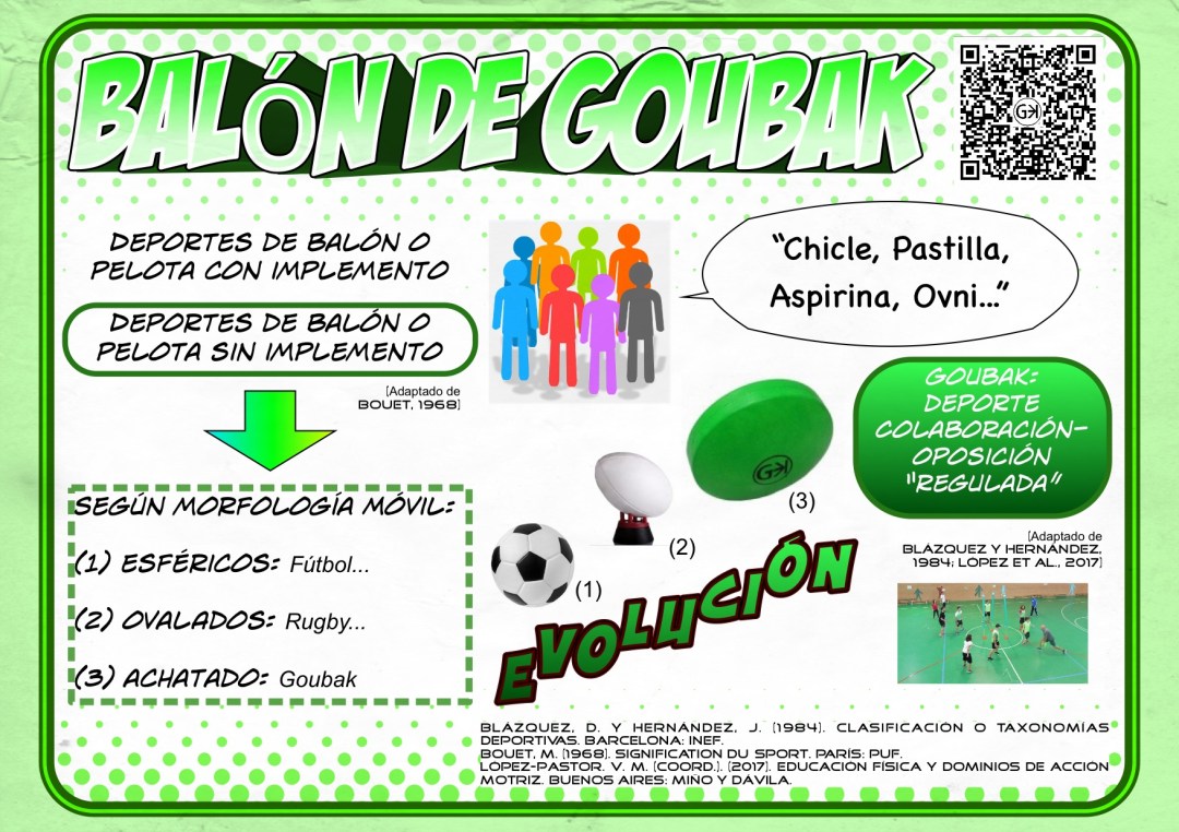 Infogafía_Goubak_Balón