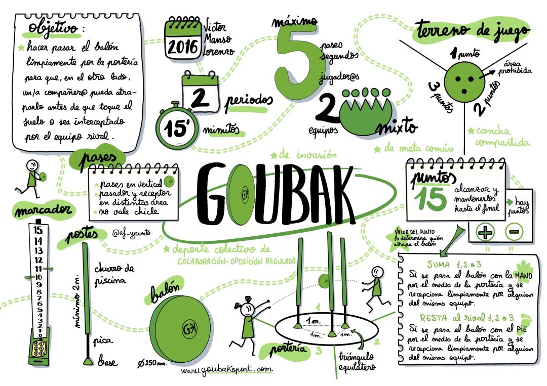 Infografía VT_Goubak